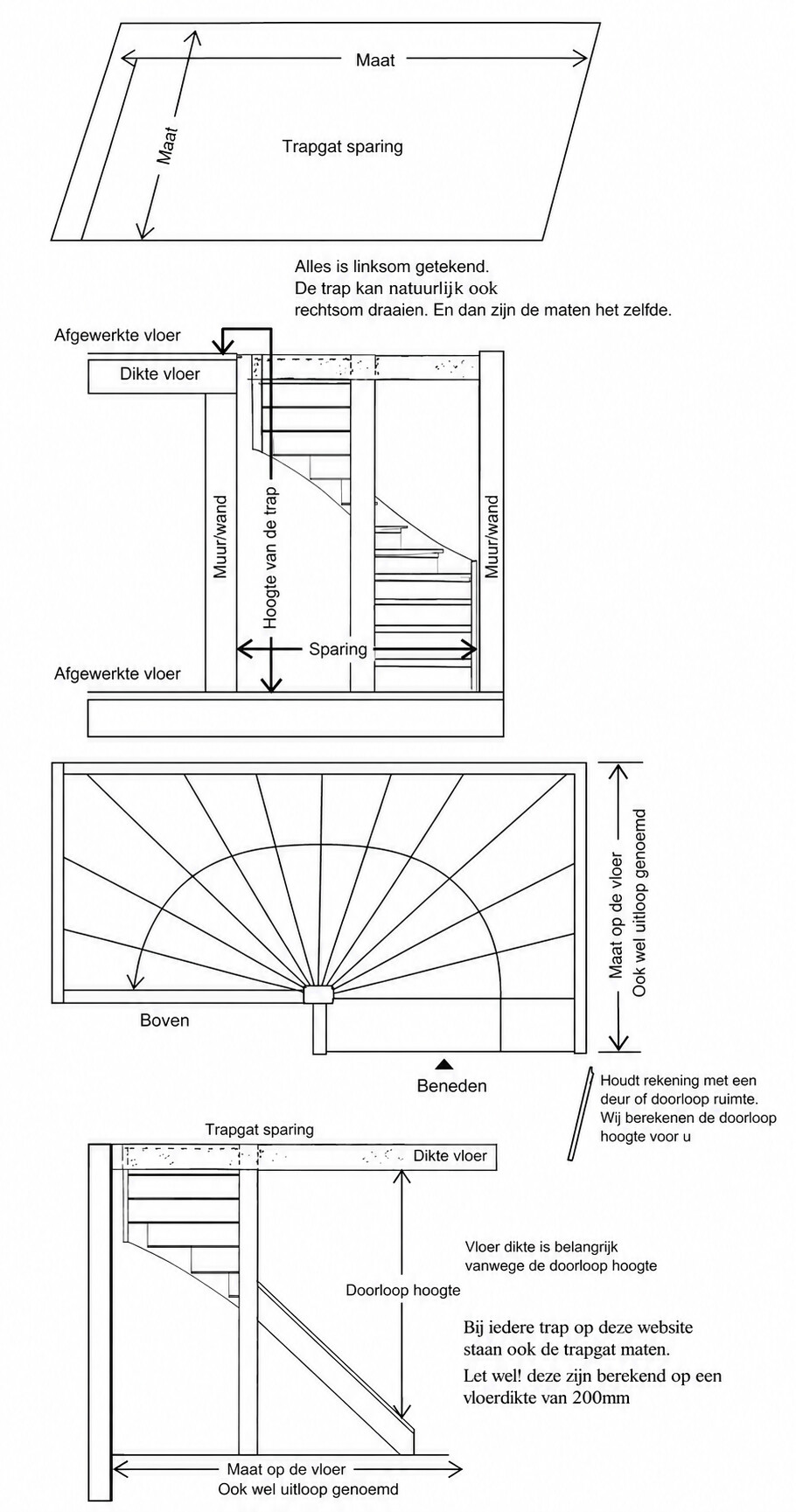 Trappen afmetingen