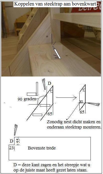 Koppelen van de steek trap aan de bovenkwart