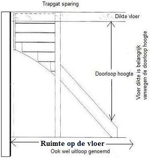 bovenkwart trap