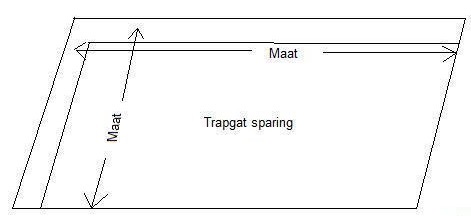 trapgat maten