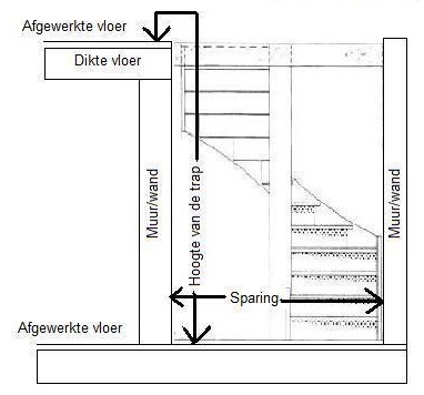 kosten Beoordeling Aanpassen Uw trap zelf opmeten doet u heel simpel bij Maatkracht trappen.